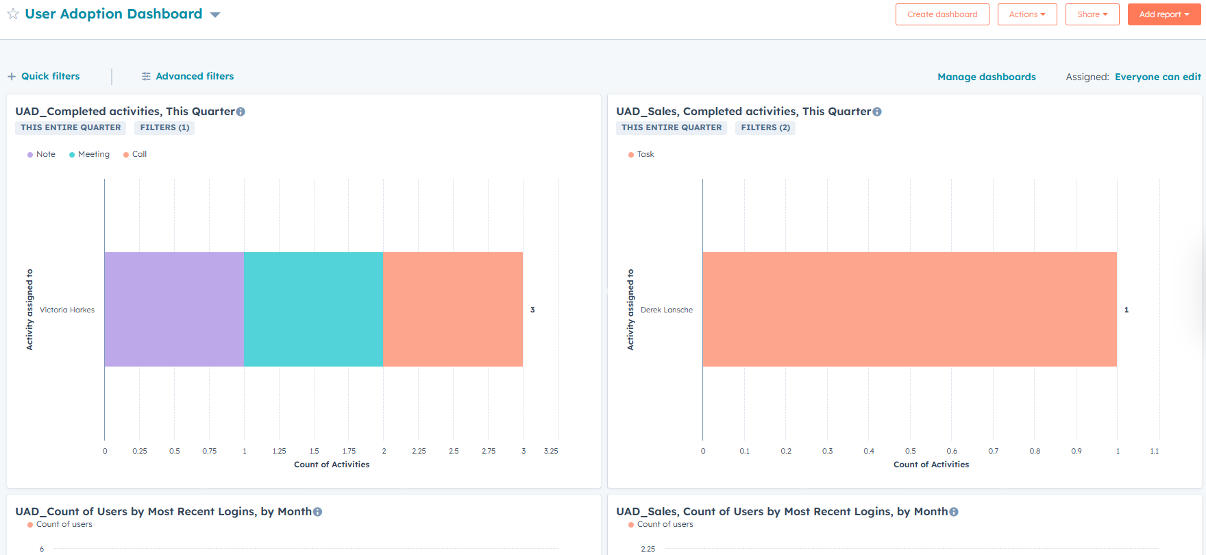 Adoption Dashboard